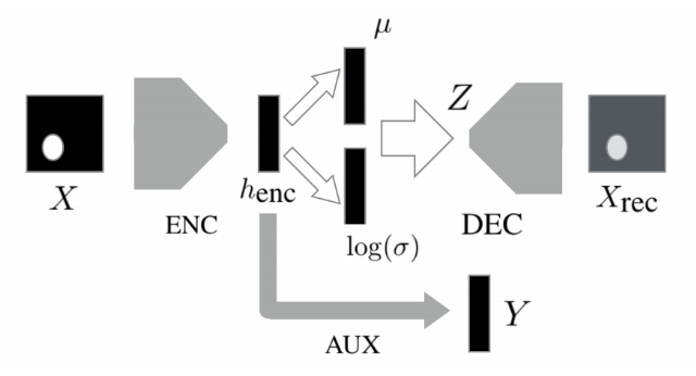 Thumbnail of Modeling Physics underlying visual inputs using Contextual RNN-GANs